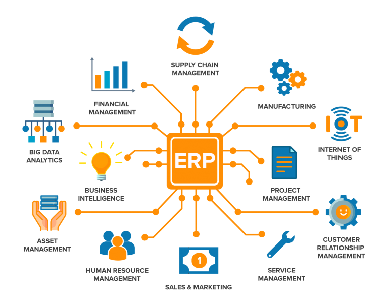 erp - When Things Didn’t Go Your Way  You Customise It!