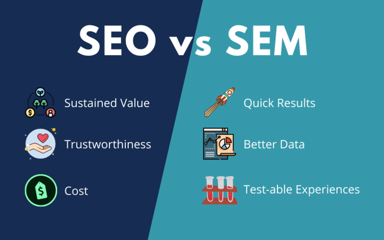 SEO VS SEM